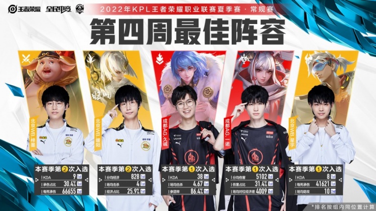 的部分之一 的部分之一